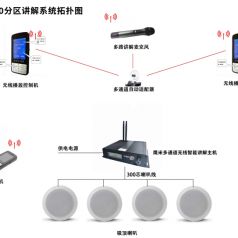 分區(qū)講解系統(tǒng)拓?fù)鋱D、分區(qū)講解系統(tǒng)架構(gòu)是什么樣的？